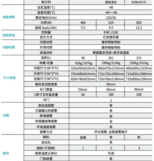 -86℃ 立式超低溫保存箱 1.jpg